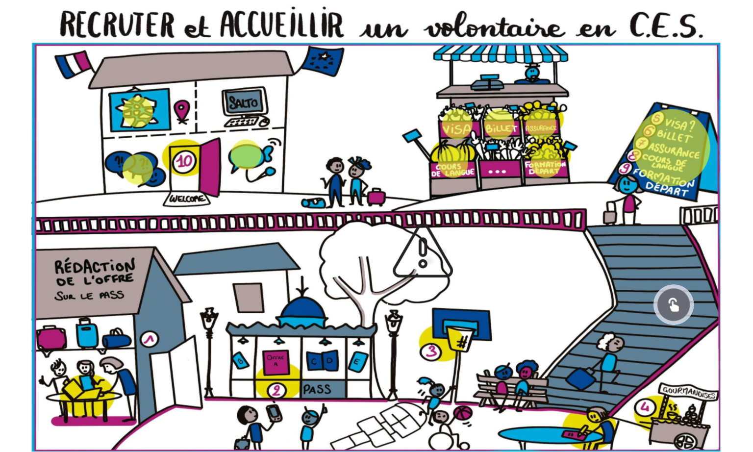 recruterou recevoir un volontaire